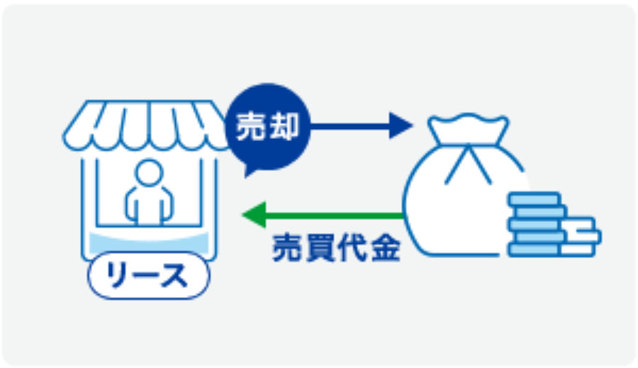 売却 売買代金 リース
