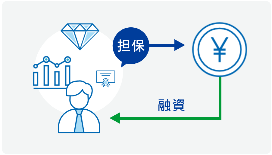 担保 融資