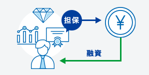 担保 融資