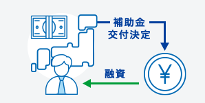 補助金交付決定 融資