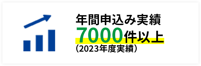 年間申込み実績4000件以上