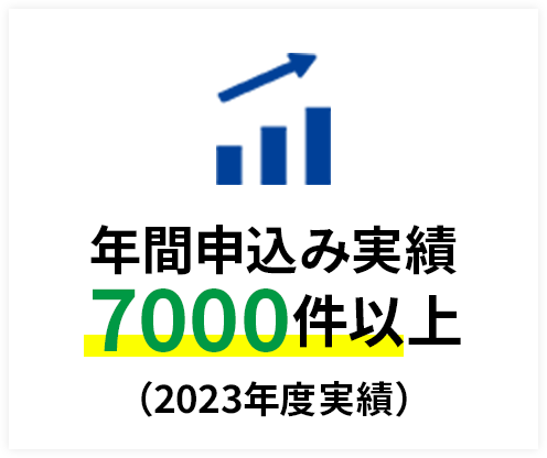 年間申込み実績4000件以上