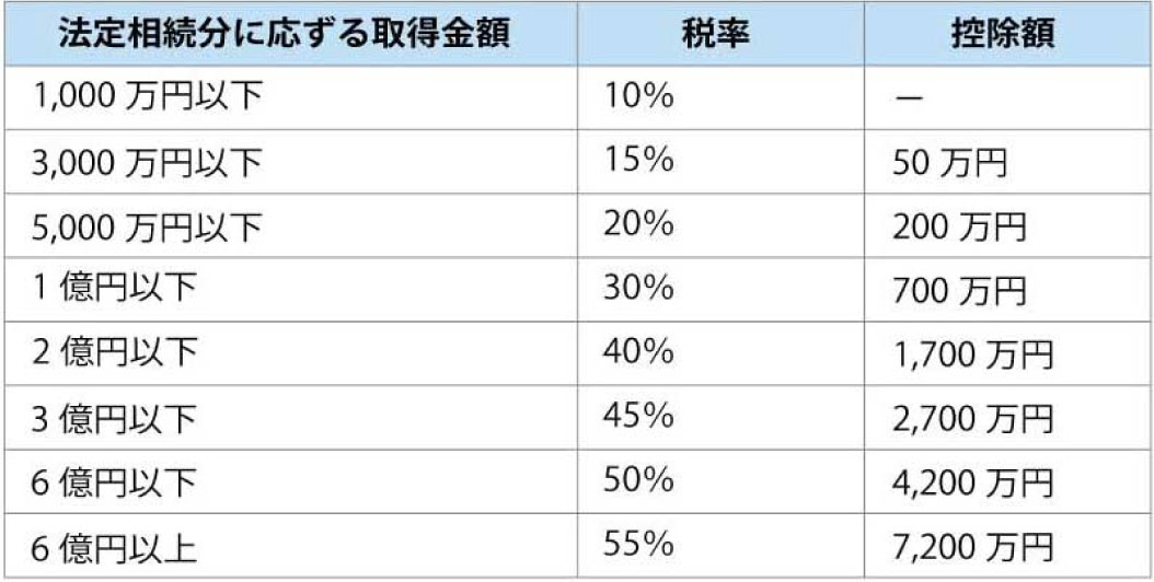 相続税の納税対策として活用するリースバックとは セゾンファンデックス