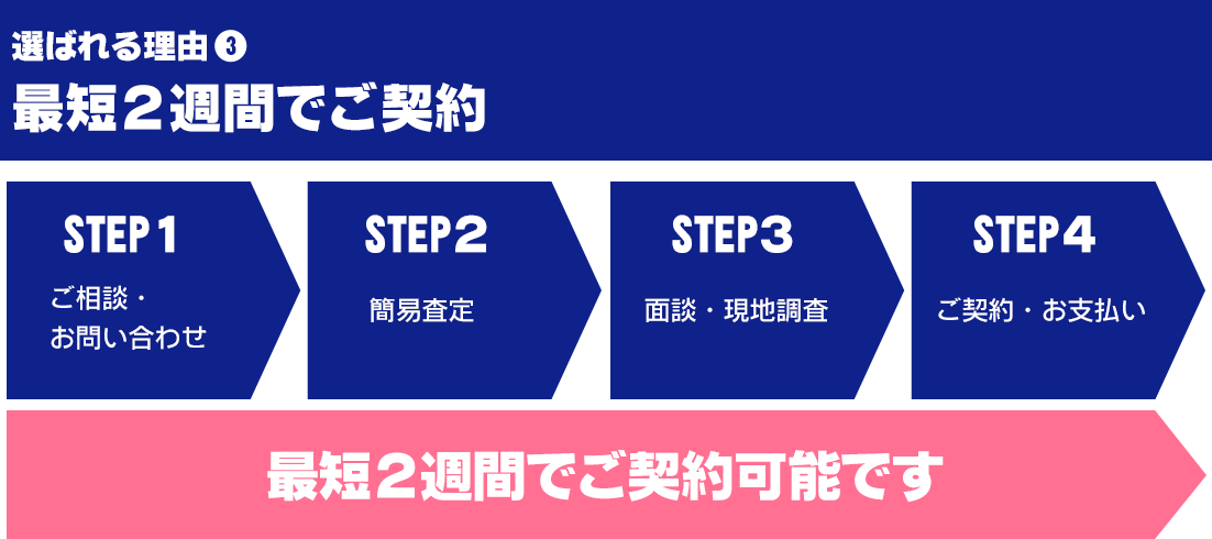 最短2週間でご契約可能