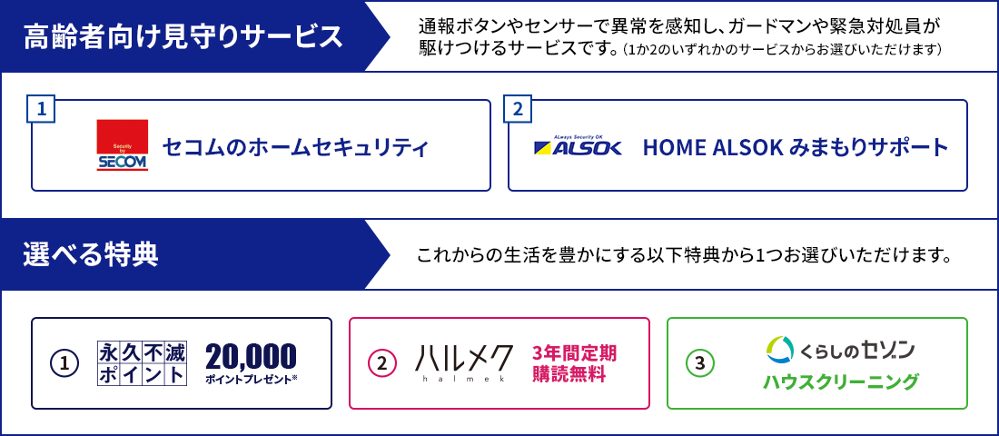 セコムのホームセキュリティ