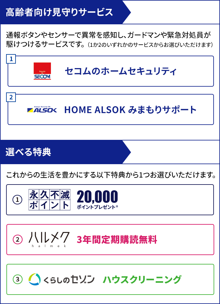セコムのホームセキュリティ