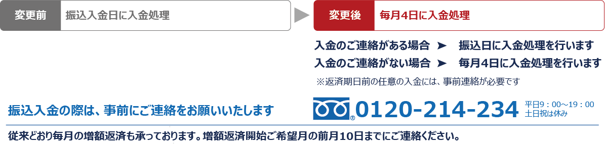 毎月4日に入金処理。入金のご連絡がない場合は毎月4日に入金処理を行います。振込入金の際は、事前にご連絡をお願いいたします